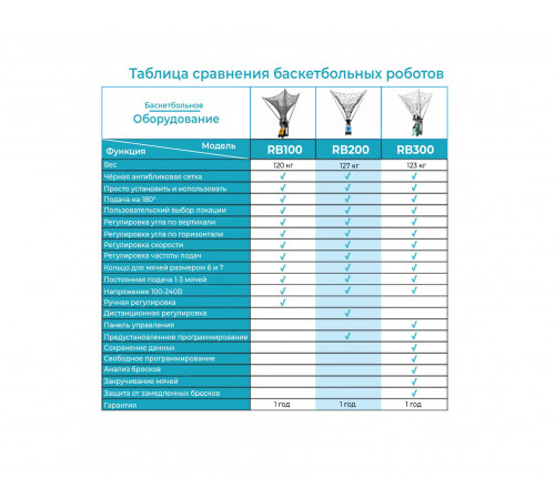 Робот баскетбольный для подачи мячей DFC RB100