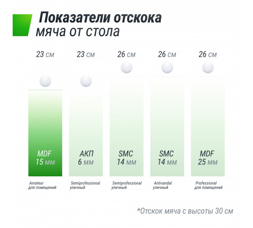 Теннисный стол UNIX Line Indoor 15 mm MDF (Blue)